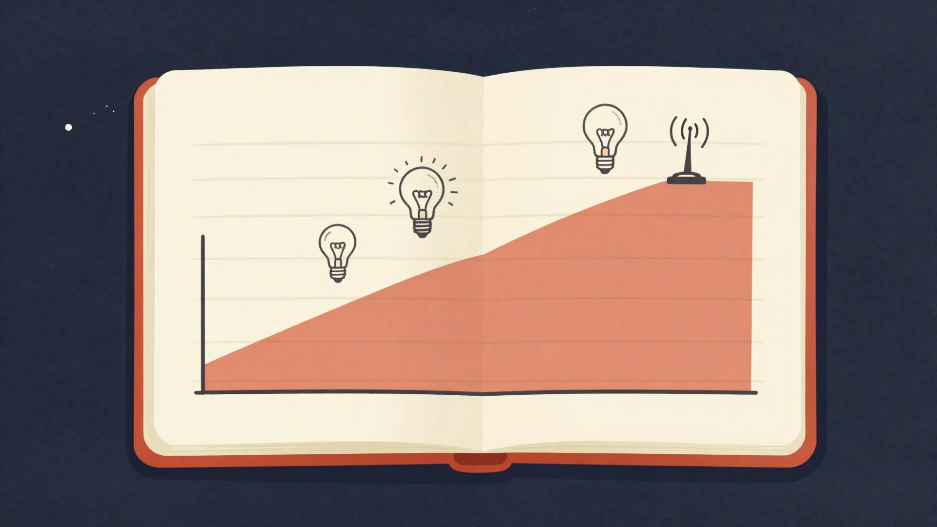 An open engineer's notebook shows a rust-colored growth curve climbing past lightbulbs and an early radio antenna, the slow rise of a technology over time.